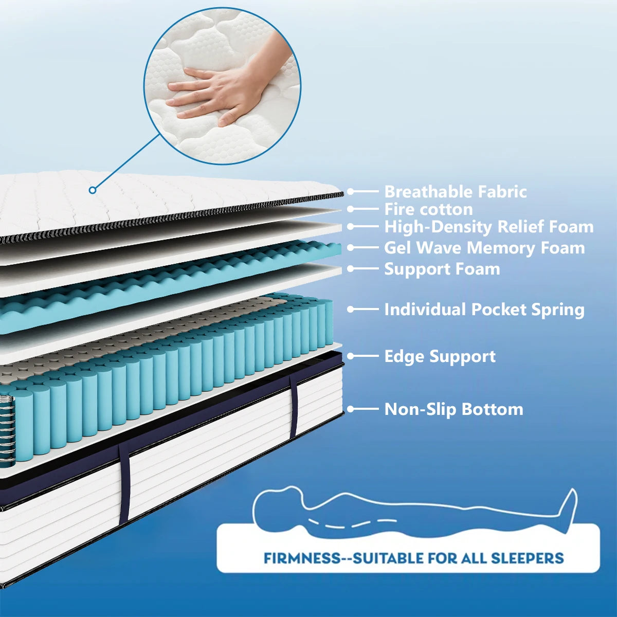 Gel Memory Foam Hybrid Mattress – Medium Firm, Pressure Relief, Motion Isolation