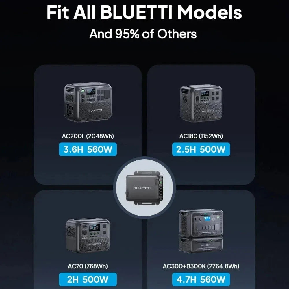 BLUETTI 560W DC-DC Fast Alternator Charger – 6X Faster for Power Stations