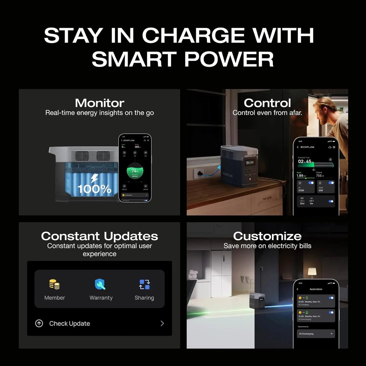 DELTA 2 Portable Power Station, AC, USB-C, Solar-Ready Backup Power