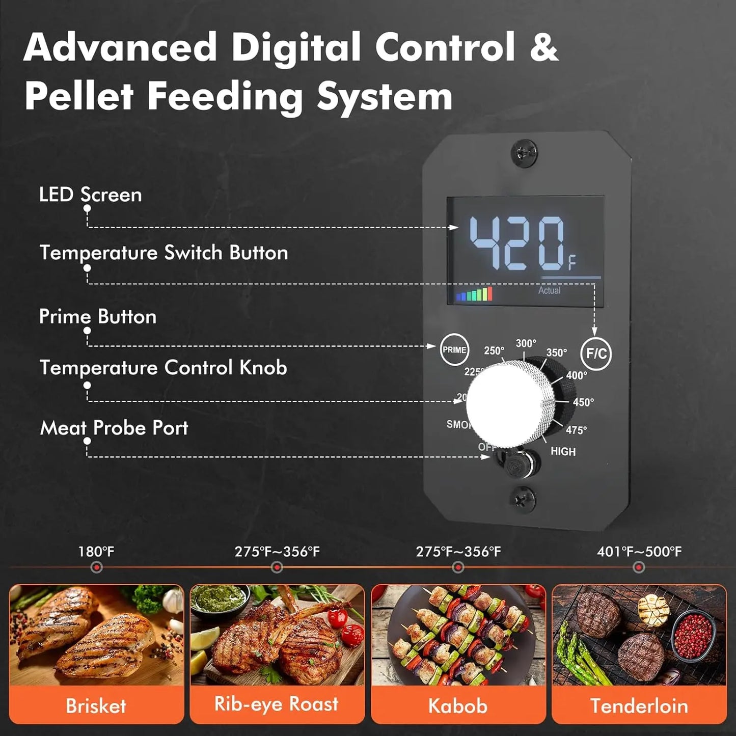 Portable Wood Pellet Grill & Smoker – 8-in-1 Electric Tabletop BBQ