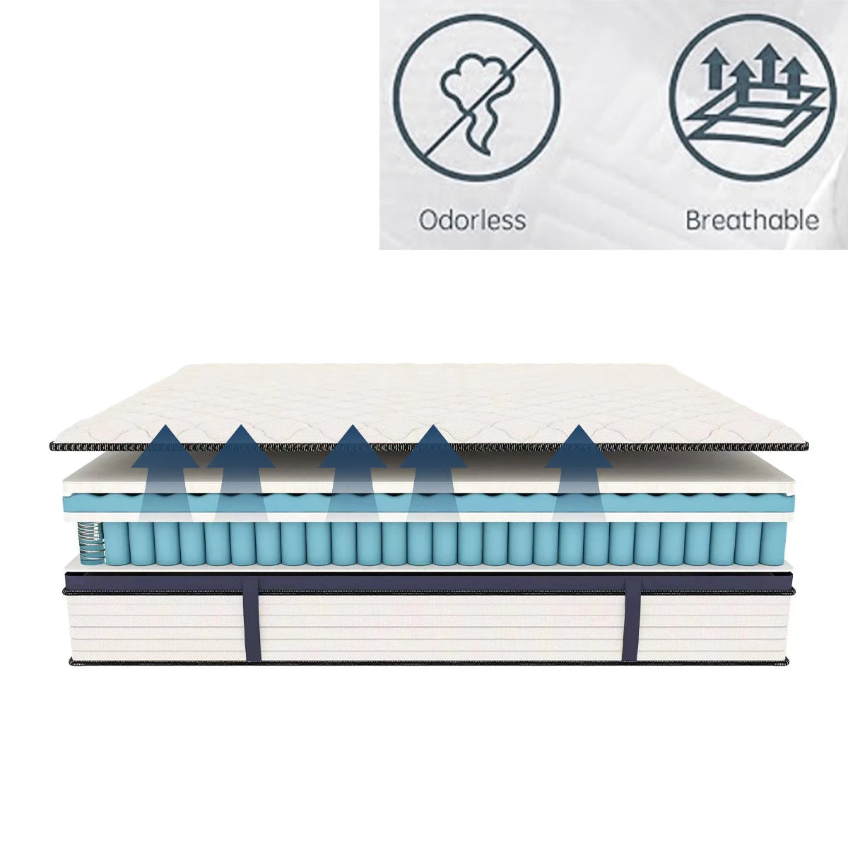 Hybrid Mattress Medium Firm Cooling Mattress, Pressure Relief, Motion Isolation