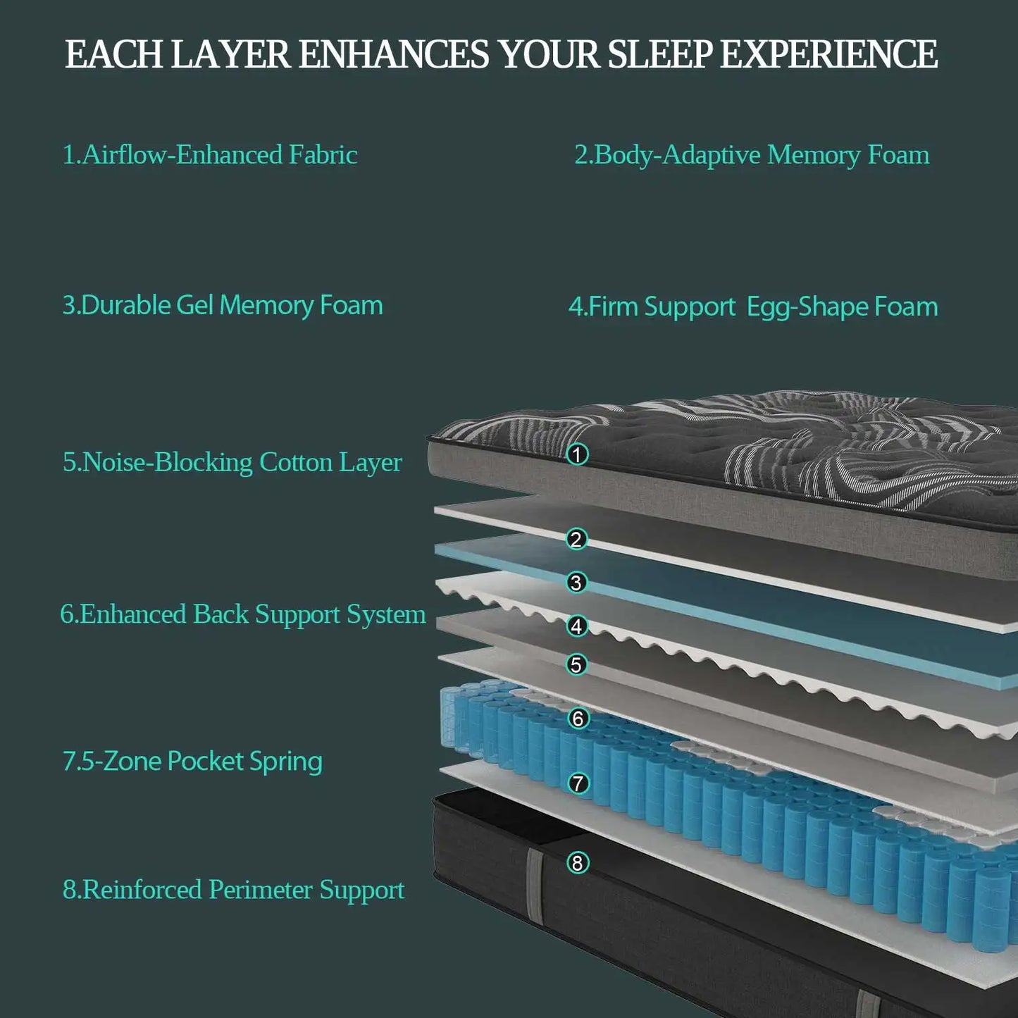 Gel Memory Foam Hybrid Mattress – Medium Firm, Cooling Comfort