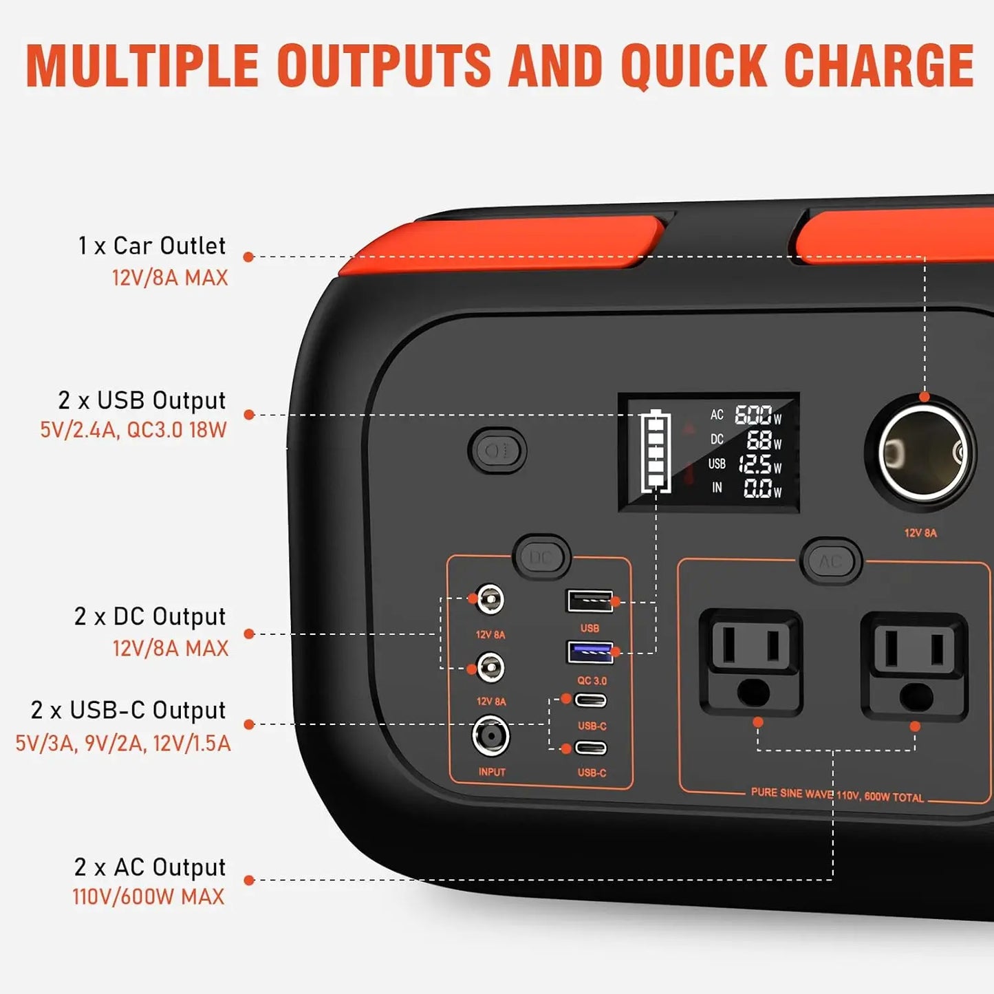 Portable Power Station – Solar Generator & AC/USB Outlets for Camping, RV, Home