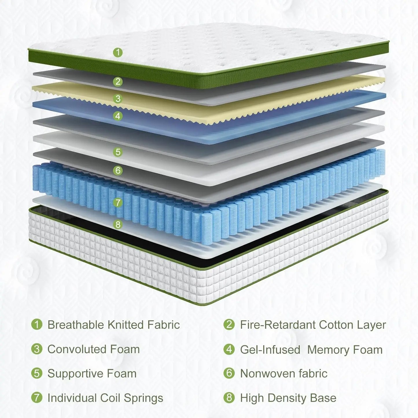 Hybrid Mattress with Gel Memory Foam & Pocket Springs