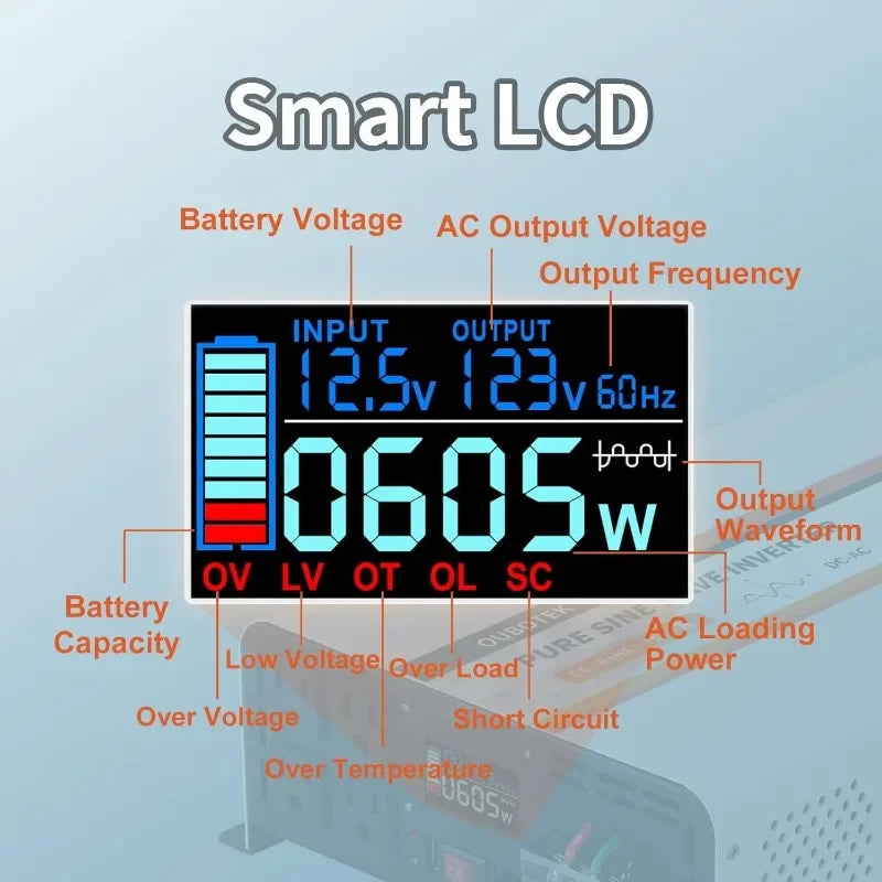 3000W Pure Sine Wave Power Inverter – 12V to 120V with LCD Display & Remote