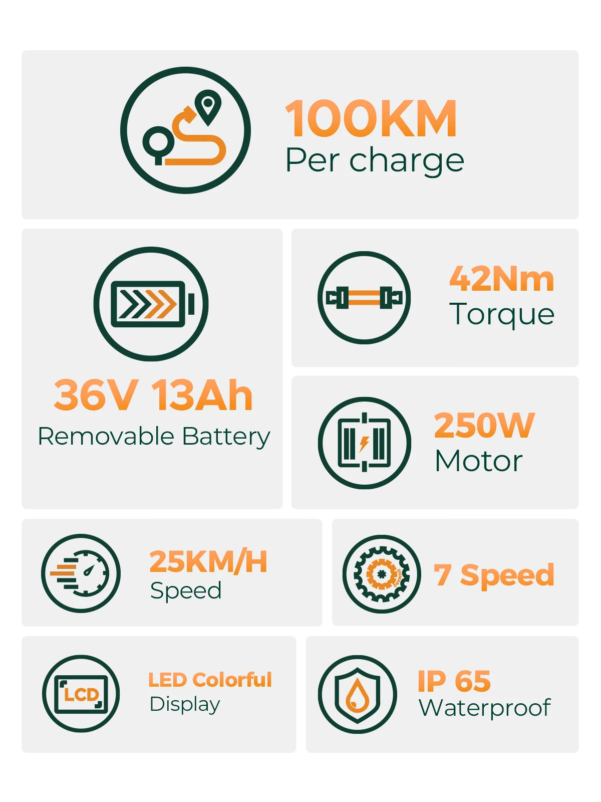 Mile City 26" E-Bike – 120km Range Urban Commuter with 250W Motor & 36V 13Ah Battery